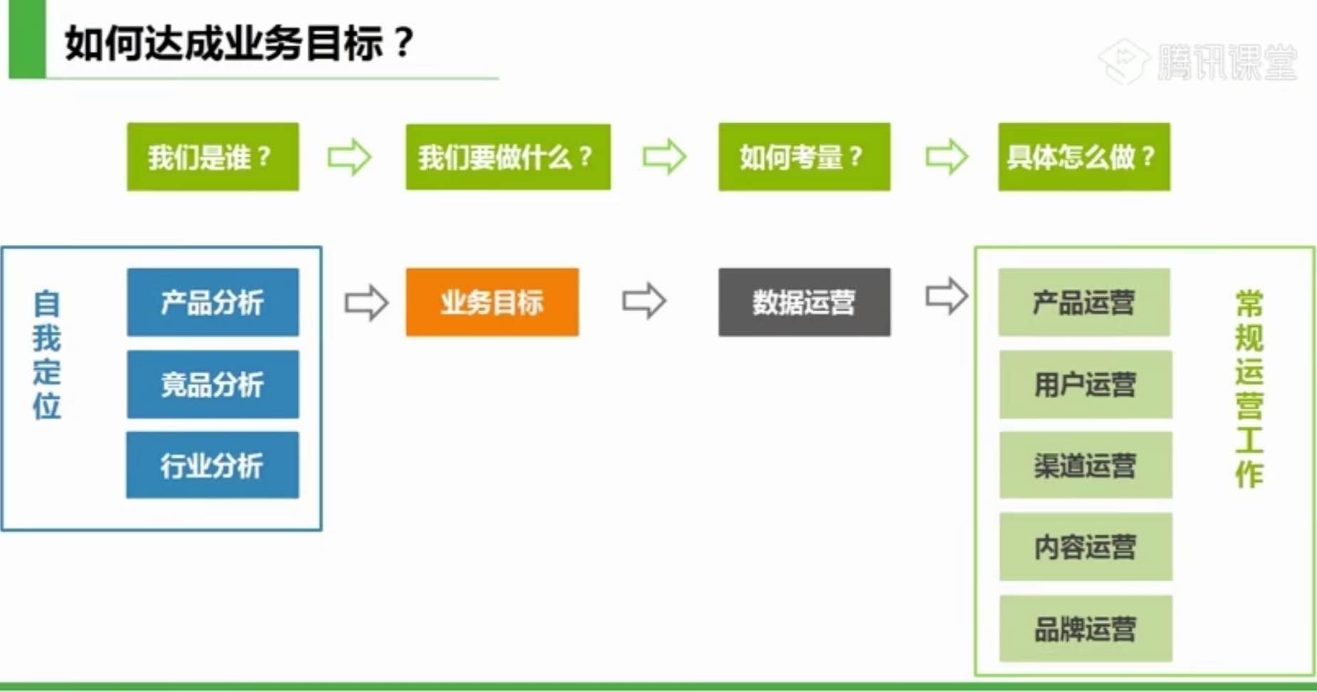 运营入门基础知识是什么,运营必须做好的2个基本点