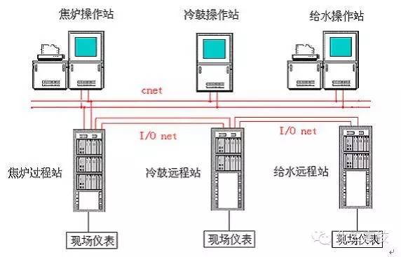 煤化工的流程图及流程说明,煤化工各工段的工艺流程