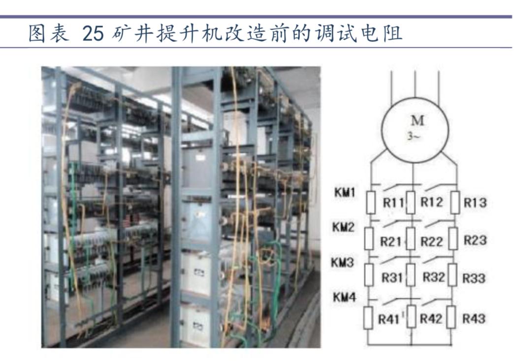 工业控制自动化技术现状论文,工业控制行业分析