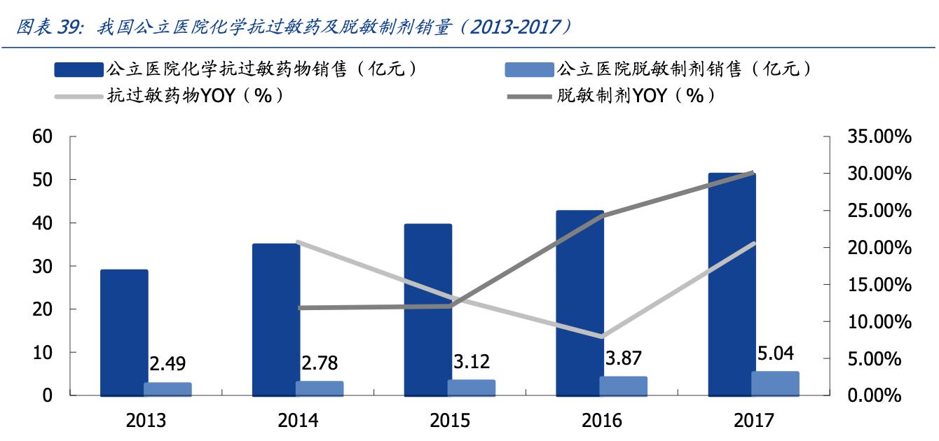 我武生物粉尘螨滴剂是抗生素吗,我武生物细分行业龙头