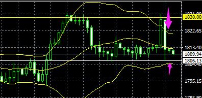 8月5日股指期货策略行情收盘总结,8月4日上证指数