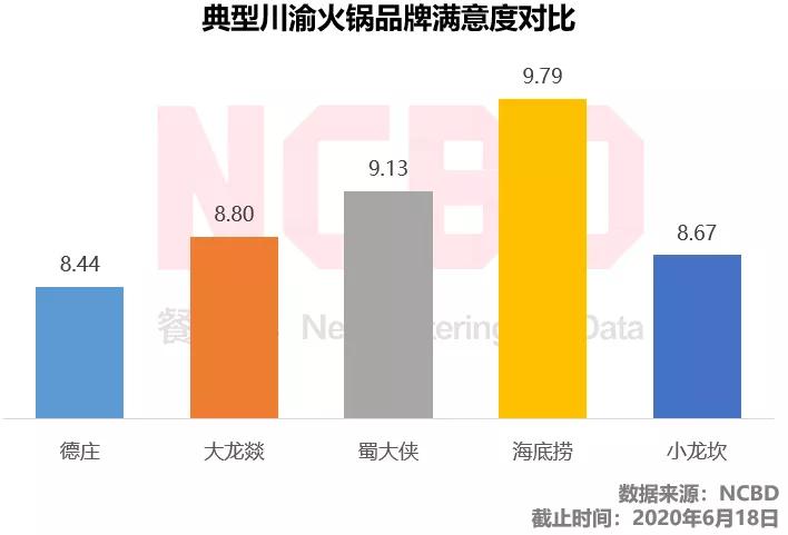 德庄火锅引起的血案,德庄火锅店最新事件