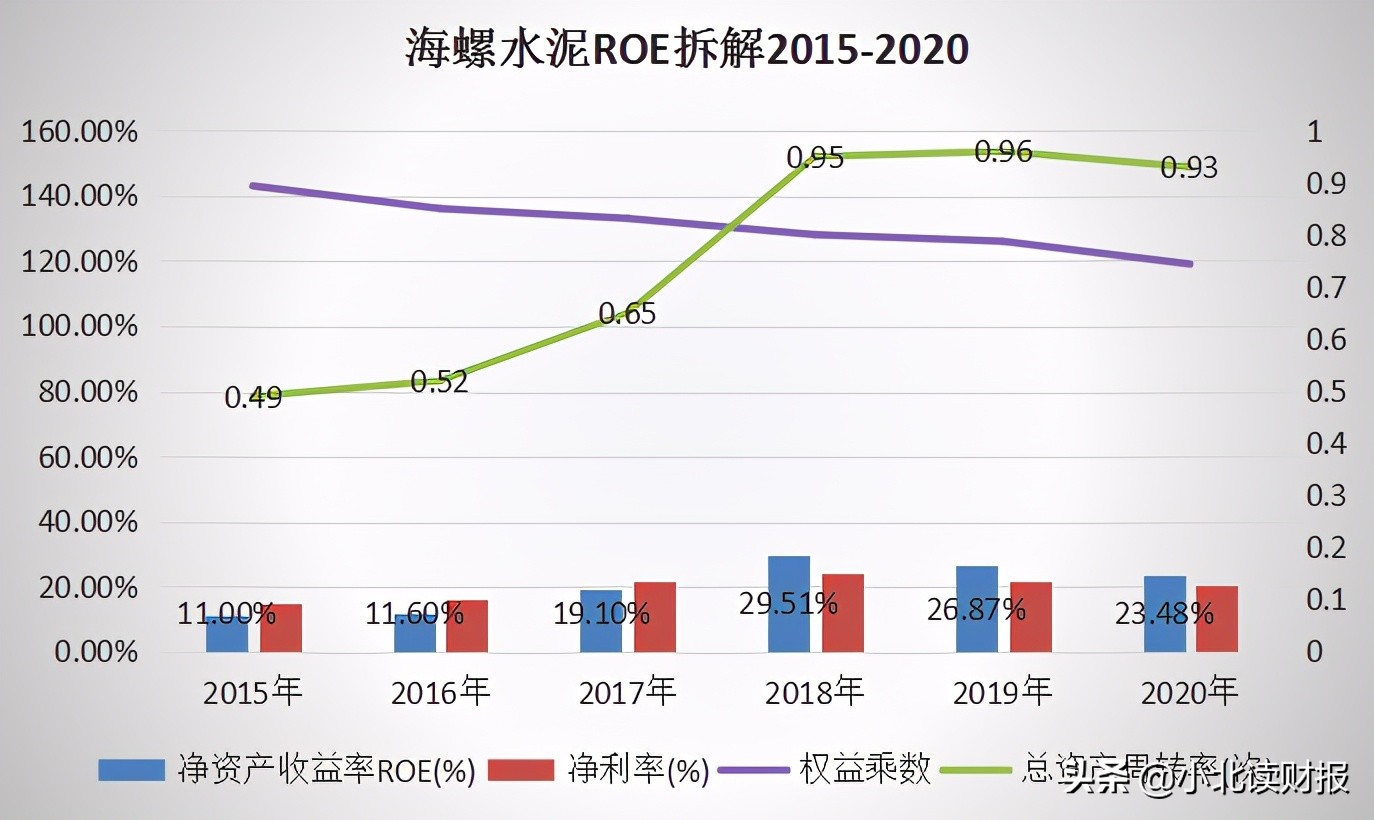 在海螺水泥能做什么生意,海螺水泥生意经验分享