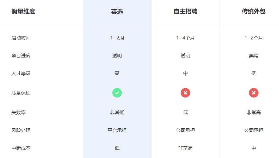 程序员接私活十大平台完整攻略,程序员怎么接私活赚钱