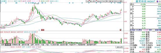 工业*麻大**概念股升温，这次还会为“麻”疯狂吗？