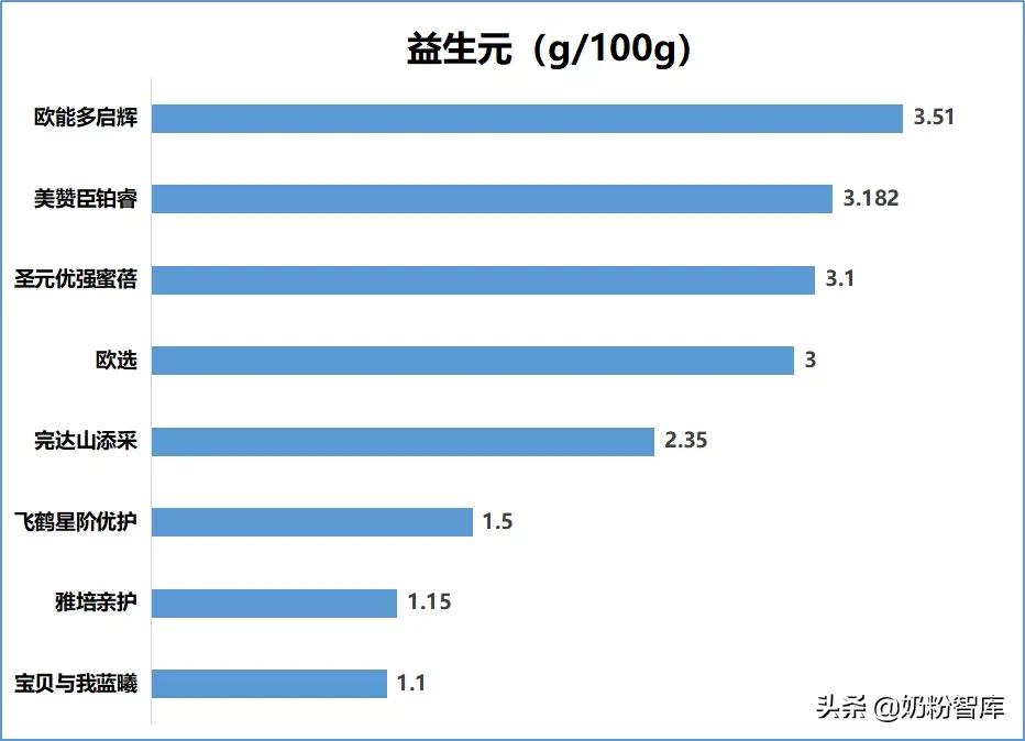 伊利飞鹤圣元婴儿奶粉哪个比较好,飞鹤和圣元哪个奶粉比较好吸收