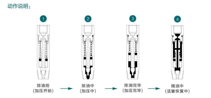 手动注油器操作规程,定量注油机联系方式