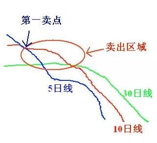 炒股赚钱口诀大全,大道至简股票交易法