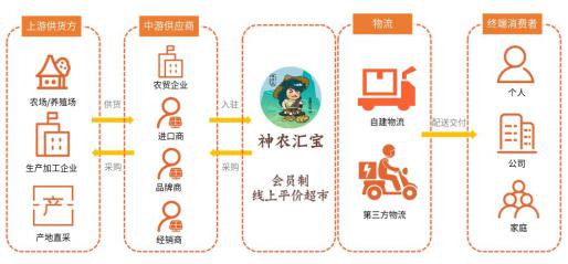 私域流量互动营销,私域流量分享式经济商业模式