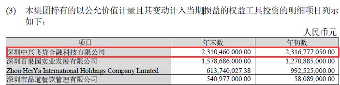 估值百亿互联网消费金融公司,飞贷金融估值