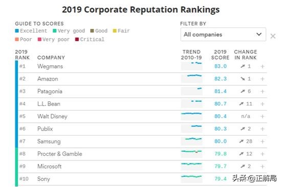 探寻国外便利店可借鉴的经营经验,真正的无人便利店