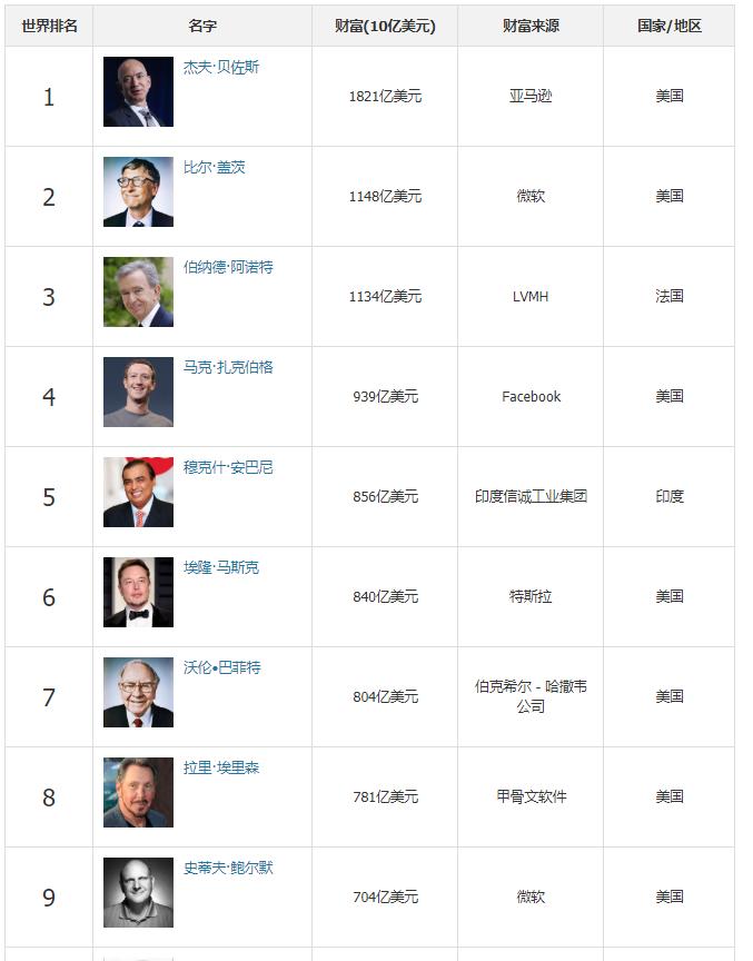 目前马云持有蚂蚁金融多少股份,马云拥有蚂蚁金服多少股份