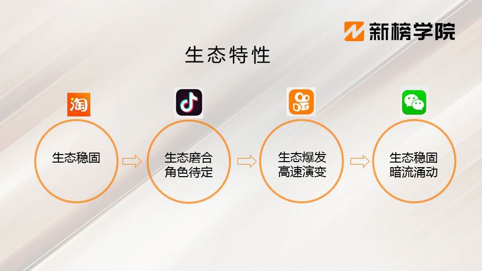 直播电商四大产业链,直播电商平台排行榜