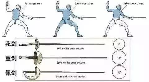 击剑格斗中的芭蕾是什么意思,击剑为什么被称为格斗中的芭蕾