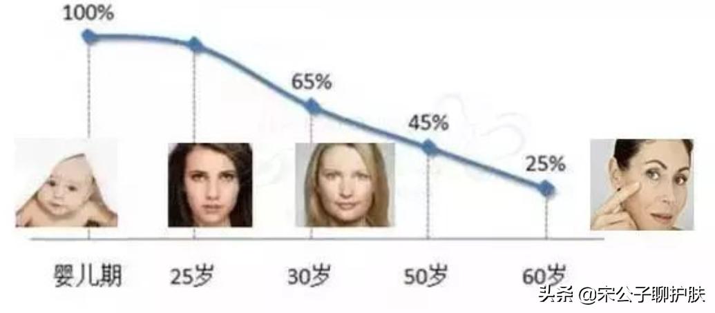 水疗真的很有效果吗,什么叫水疗效果最好