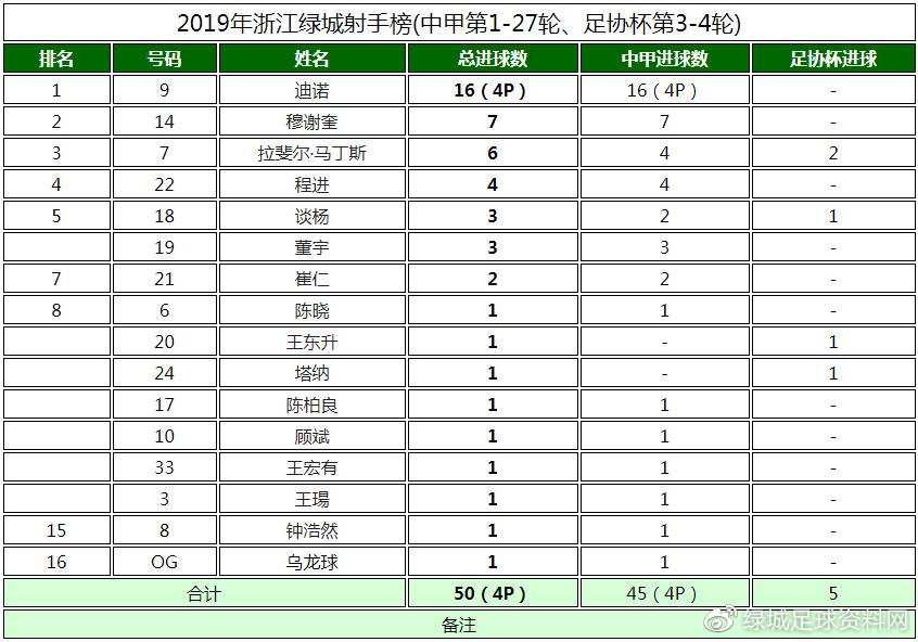 中甲浙江绿城剩余赛程,2019中甲第16轮浙江