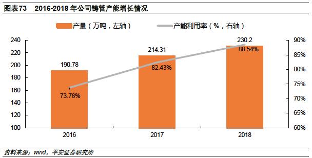 河北为什么钢铁产量高,2023河北省钢铁企业产量排名
