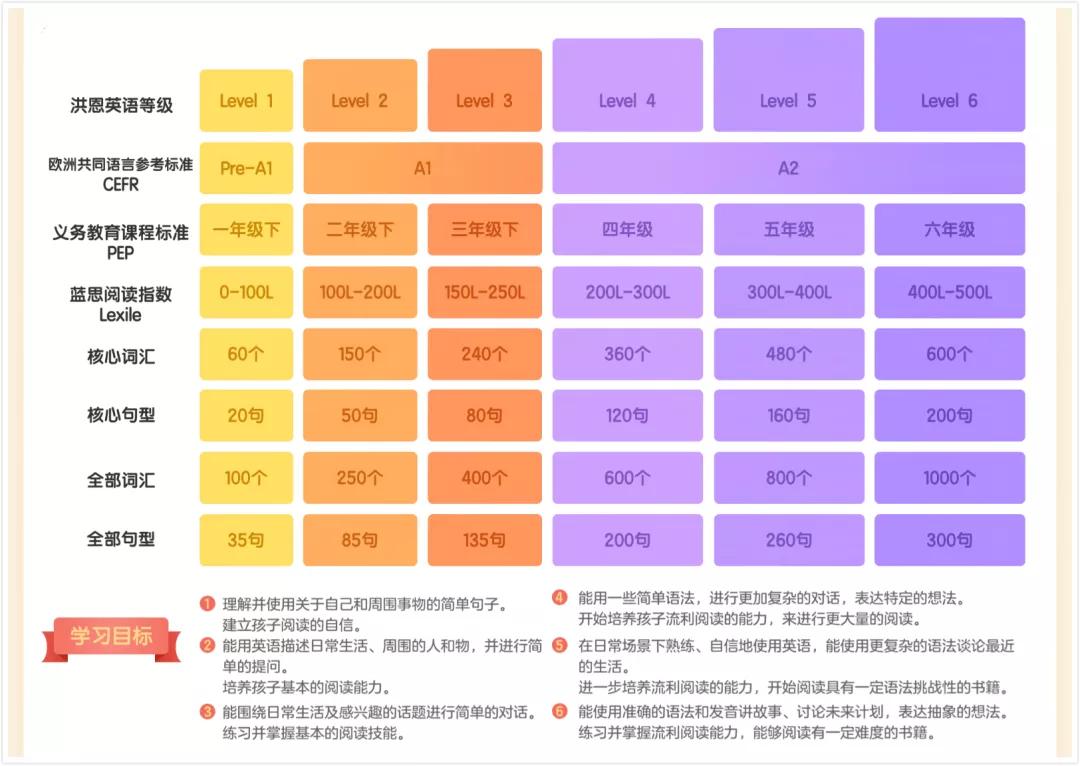 洪恩系列测评,洪恩少儿英语教材