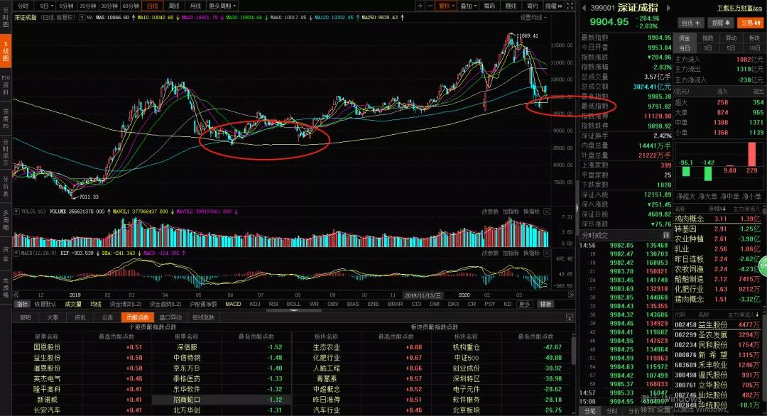 赵老哥1600万买入一股,赵老哥5500万股票