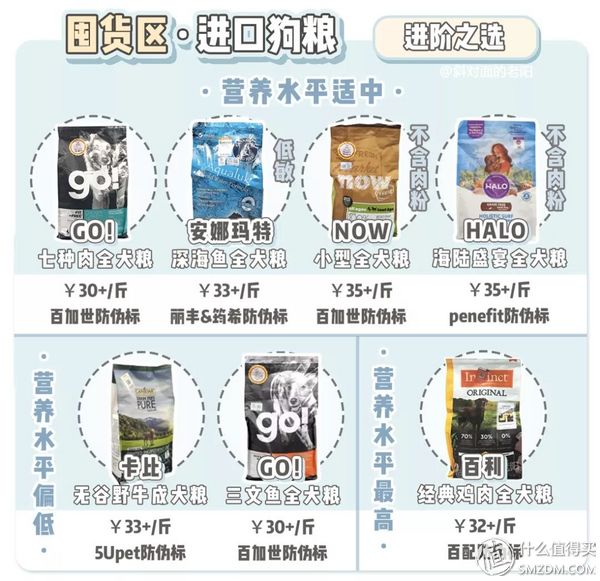 幼犬狗粮良心推荐怎么选,宠物狗粮选购指南