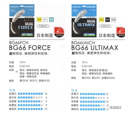 羽毛球三分线怎么练,三分球七分线