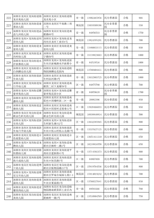 2020年龙岗区公办幼儿园一览表,深圳公办幼儿园龙岗区