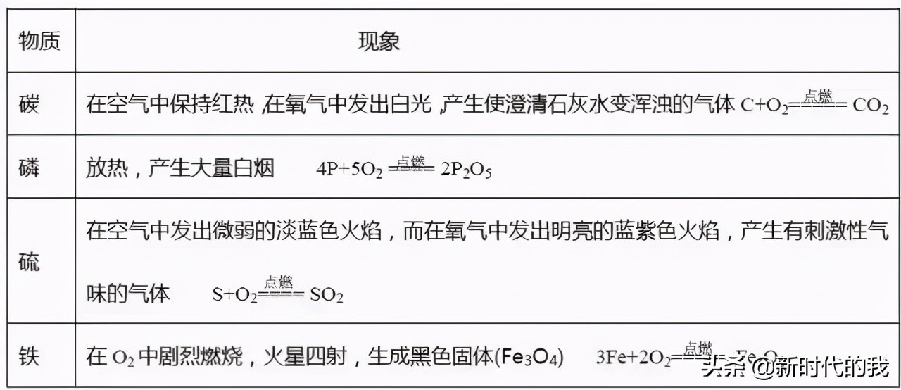 初中化学必考知识点合集拿去背,初中化学必学知识点总复习