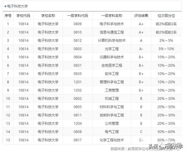 成电在国内的水平怎样,成电厉害还是西电厉害