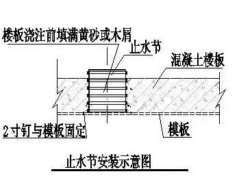 水电预留预埋施工方案,水电施工预埋视频教程全套