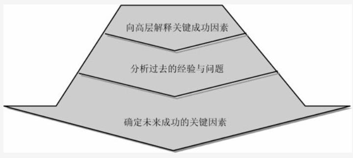 中小企业适合什么样绩效考核方式,中小企业绩效做法