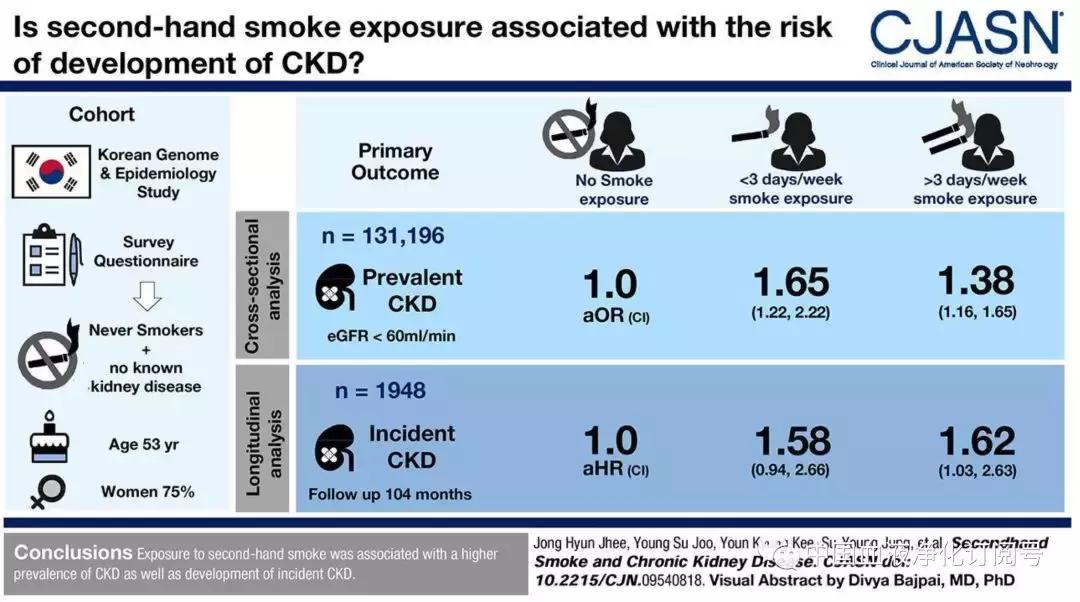 拒绝二手烟歌曲,拒绝二手烟原版