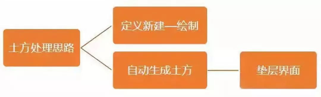 土石方工程成本是什么,土石方工程中的造价