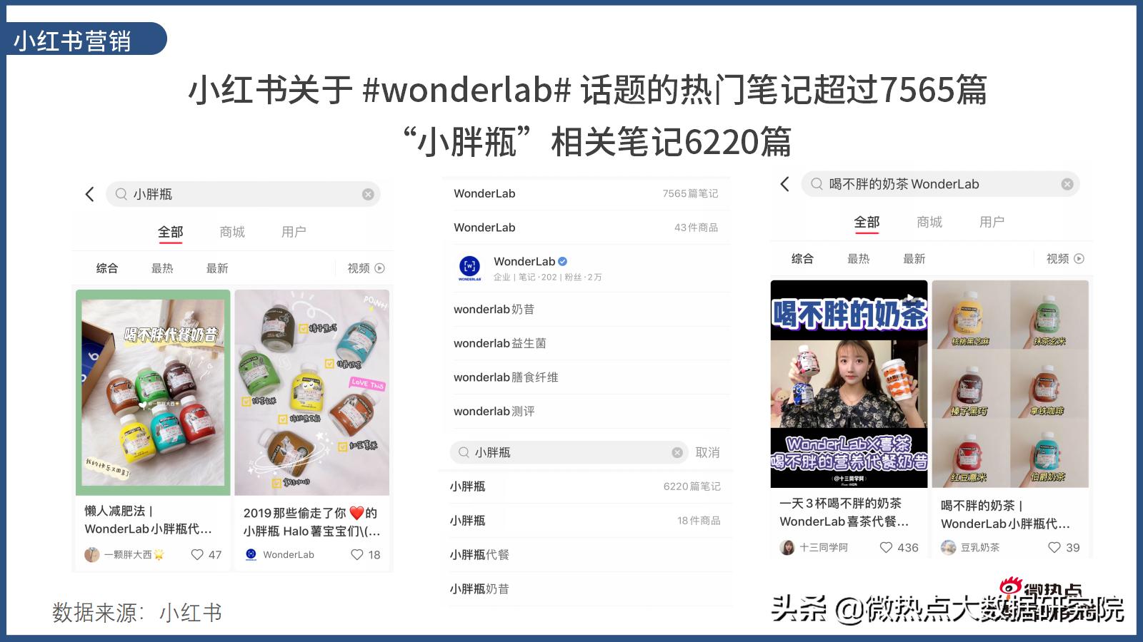 wonderlab网红推荐,wonderlab广告超模
