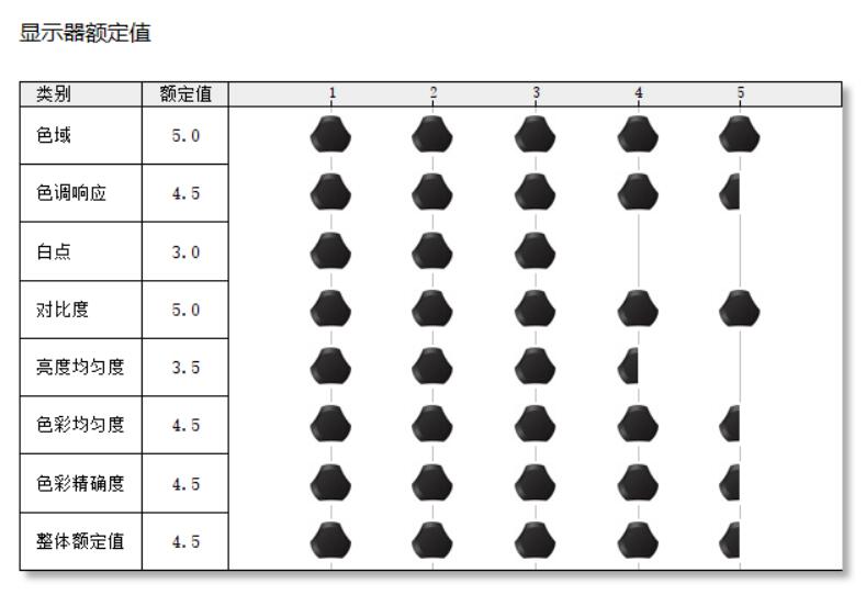 5-6K预算的性价比游戏本，机械革命Z3Air深度测评