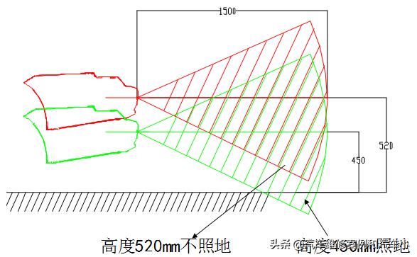 红外倒车雷达工作原理,倒车雷达的工作原理