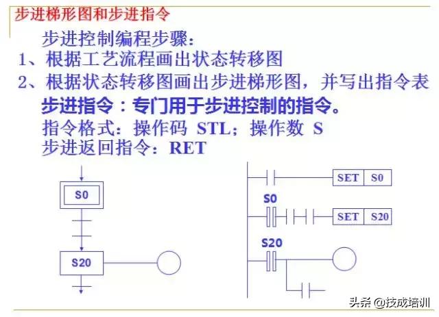 plc编程入门教程零基础,plc基础知识入门彩图