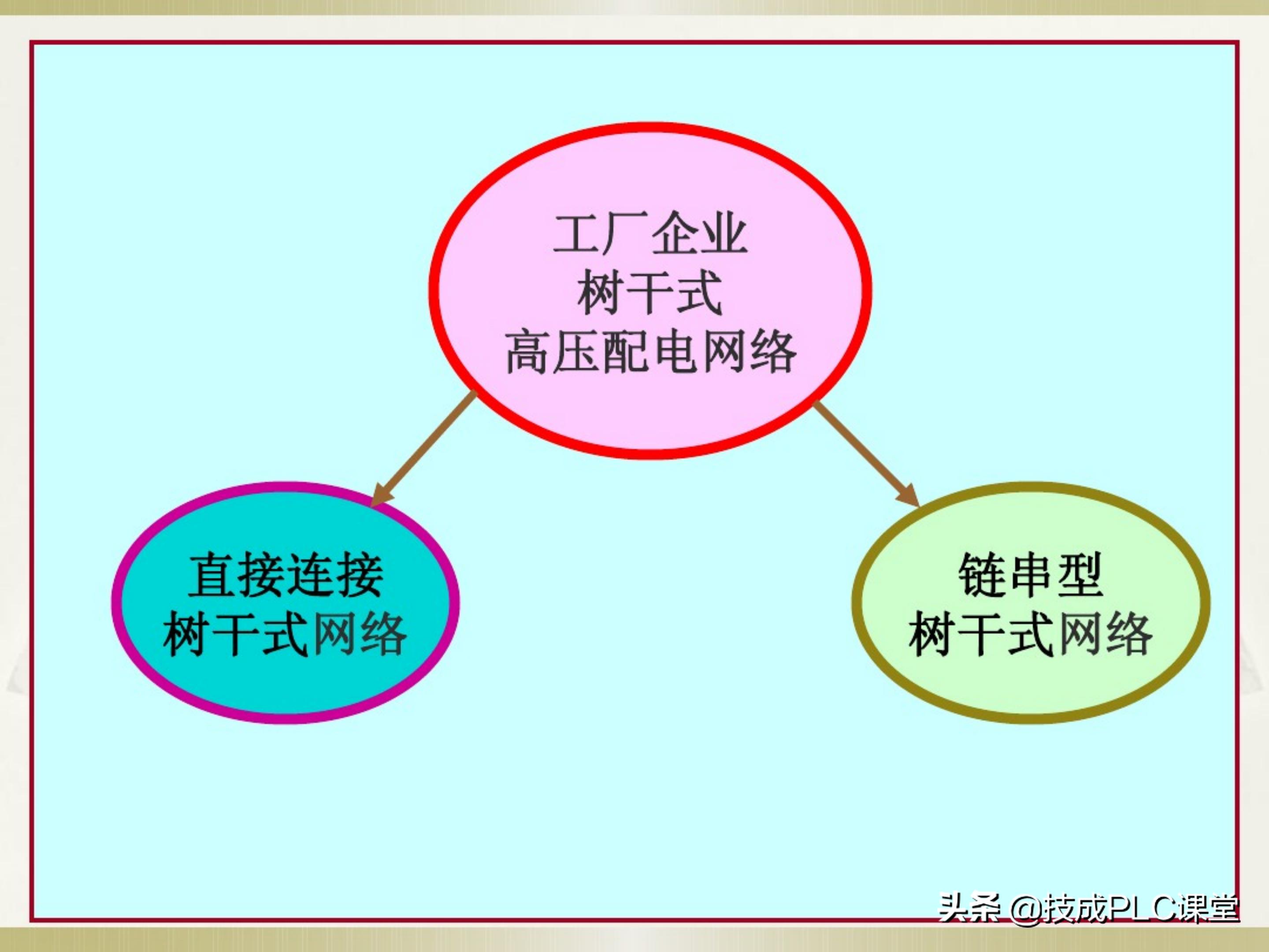 一学就会系列图解,一学就会的电工识图