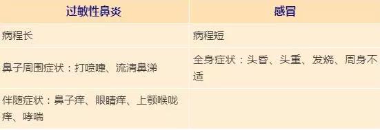 过敏性鼻炎做微创手术可以根治吗,过敏性螨虫鼻炎的根治方法是什么