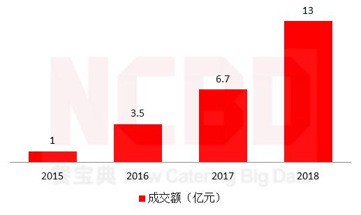 幸福西饼和好利来的蛋糕哪个好吃,幸福西饼好利来市场占有率