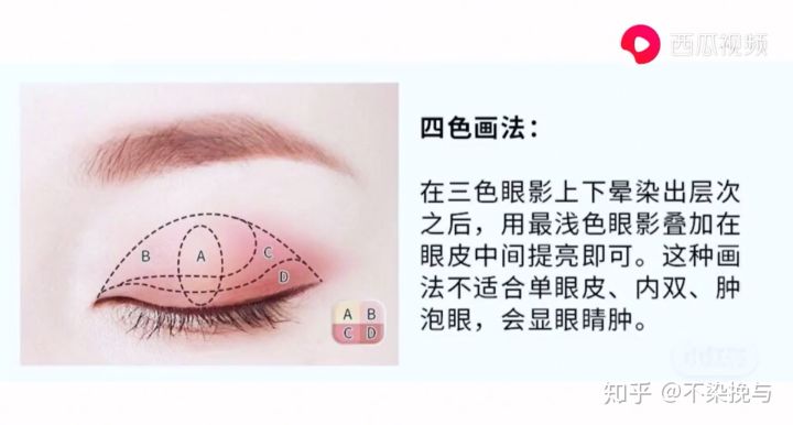 新手眼影的搭配和画法,眼影颜色搭配和画法技巧