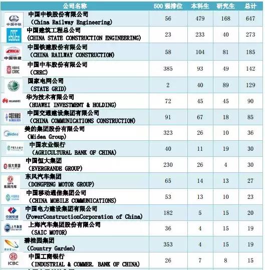 「西南交通大学」18届毕业生就业情况统计：均薪：5000--8000