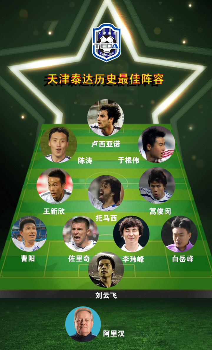 天津泰达最佳阵容,天津泰达记忆