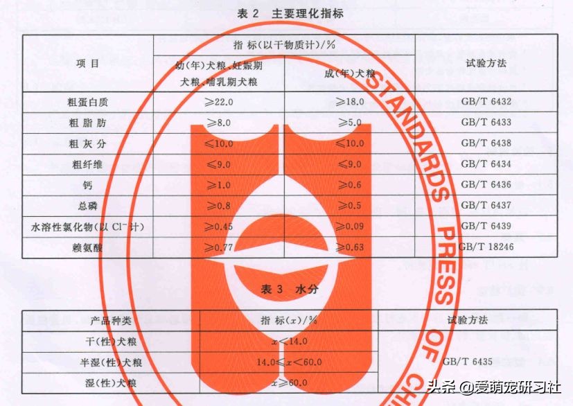 选狗粮不要按销量排序了!这样买狗粮,狗狗少说多活3年