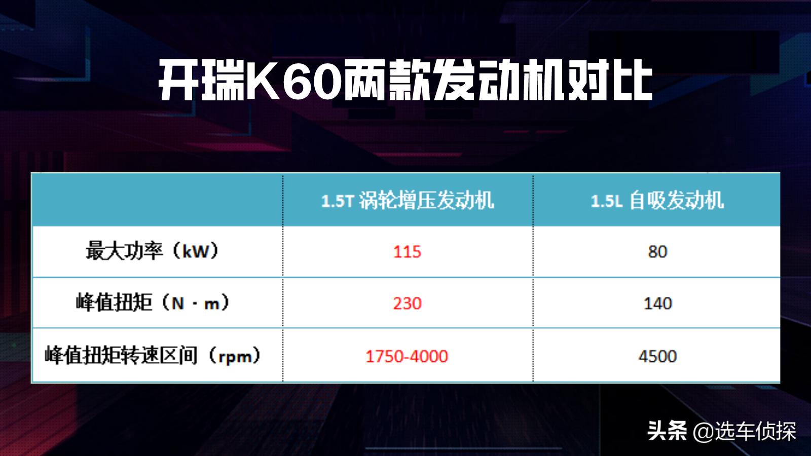 开瑞k60发动机讲解视频,开瑞k60变速箱5挡同步器在哪
