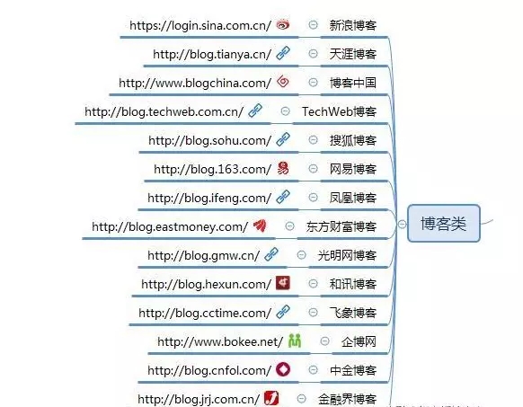 适合新手做的自媒体平台有哪些,适合新手做的自媒体平台推荐