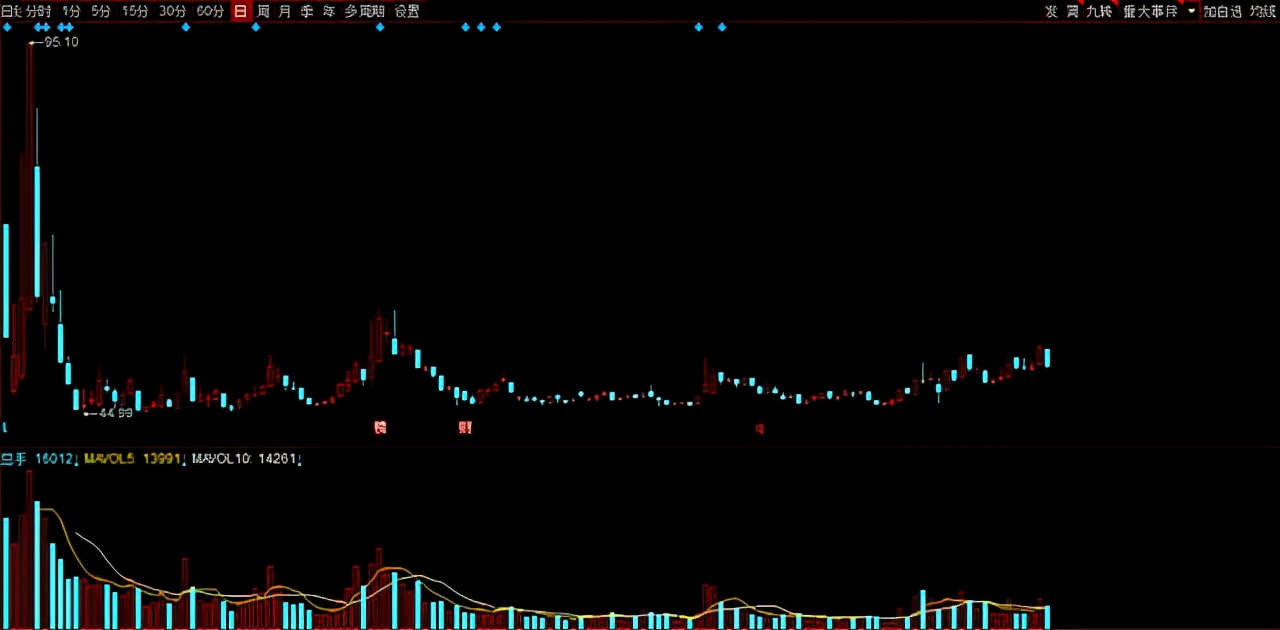 a股2021预增十倍,值得长期持有的低估值股票