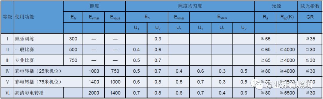 体育馆照明布线施工方案,体育馆应急照明与安全照明