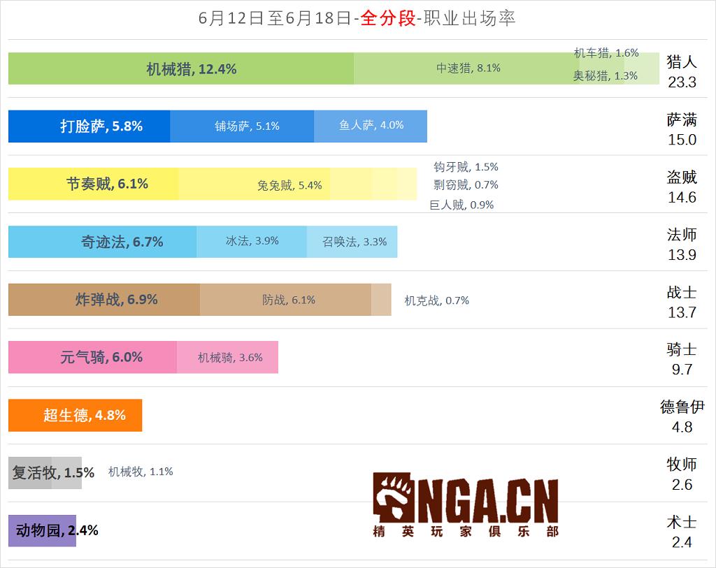 炉石传说nga国服,nga炉石传说