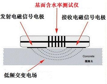 龙骨铺设法的优缺点,龙骨铺装法