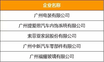 广州总部企业有哪些,广州十大企业集团